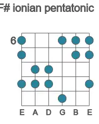 Guitar scale for ionian pentatonic in position 6